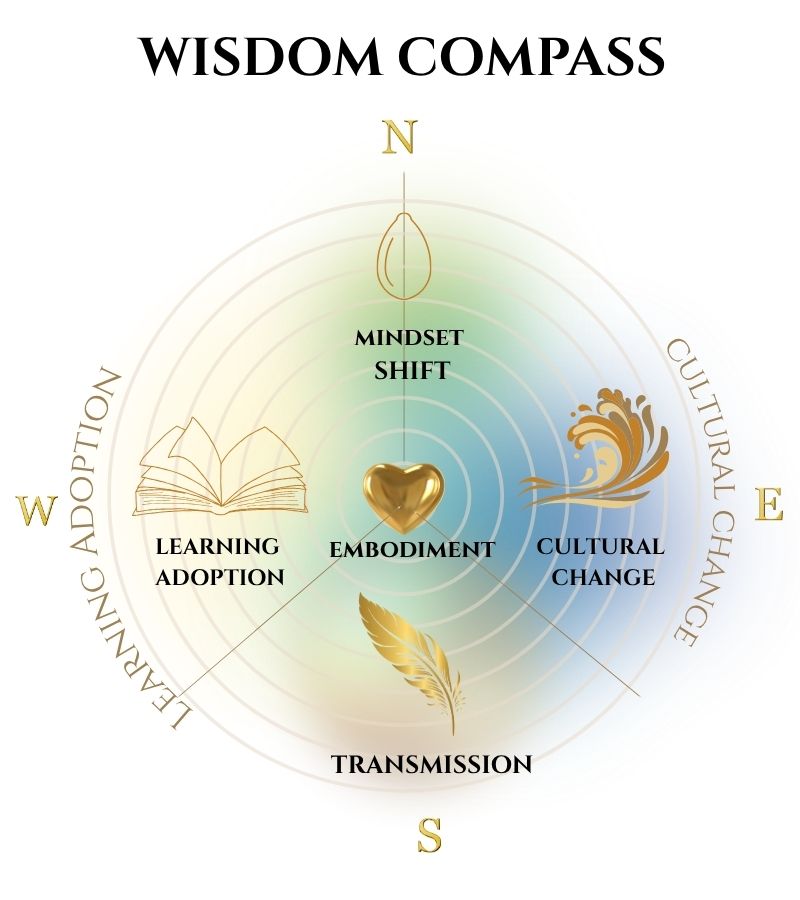 Direct Enrollment: Intrinsic Opulence The Luxury Mindset Masterclass